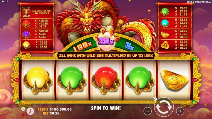 Menyingkap Keberuntungan Slot Lucky Dragon Ball